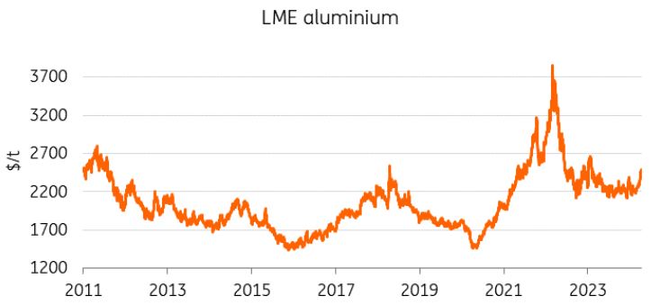 LME-aluminium-fiyatlari