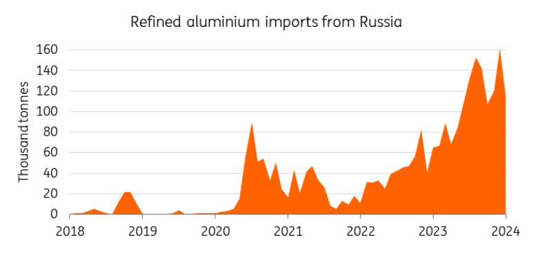 Rusya'dan rafine alüminyum ithalatı