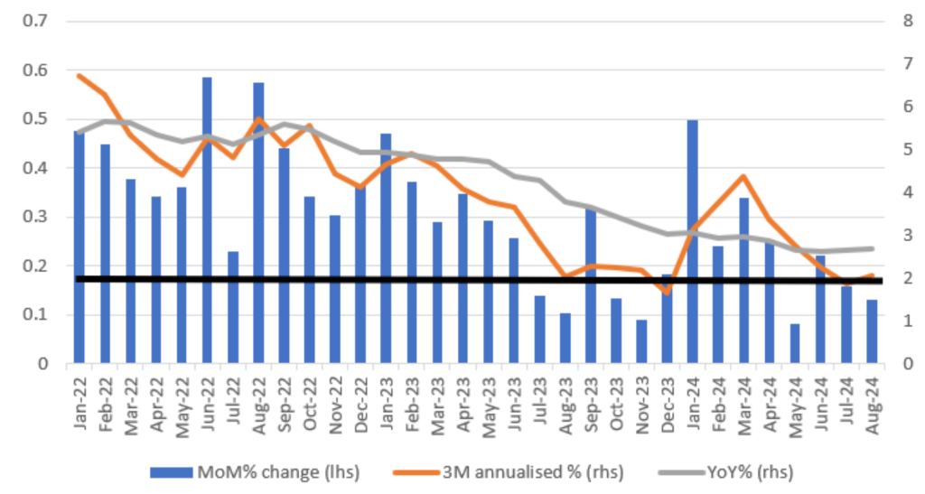 abd çekirde pce deflatörü - grafik